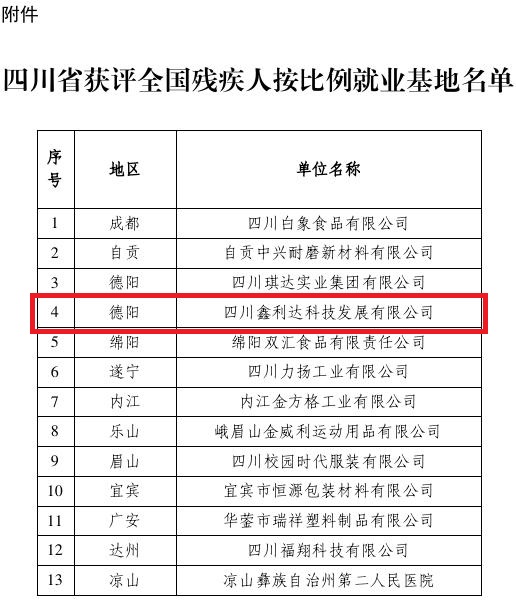 四川鑫利達(dá)獲評(píng)全國(guó)殘疾人按比例就業(yè)基地